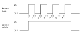 T1 : 120  10 sec., T2 : 18  2 sec.,T3 : 10  2 sec., T4 : 18  2 sec.